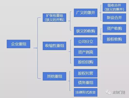 股權轉讓中的稅收籌劃(實戰(zhàn)派房地產(chǎn)稅收與稅收籌劃)