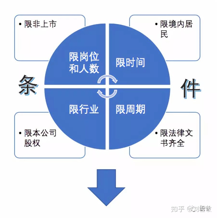 股權(quán)稅收籌劃(股權(quán)激勵(lì)稅收)(圖9)