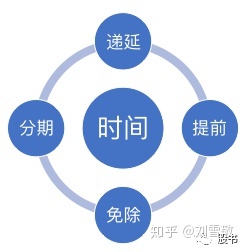 股權(quán)稅收籌劃(股權(quán)激勵(lì)稅收)(圖7)