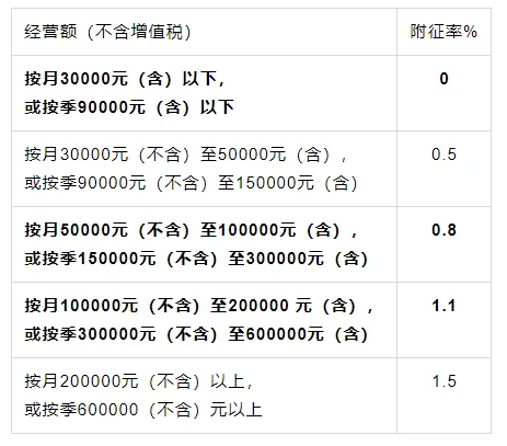 建筑企業(yè)稅務(wù)籌劃(企業(yè)財稅籌劃)(圖2)