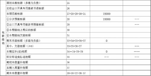 納稅籌劃的風險有哪些