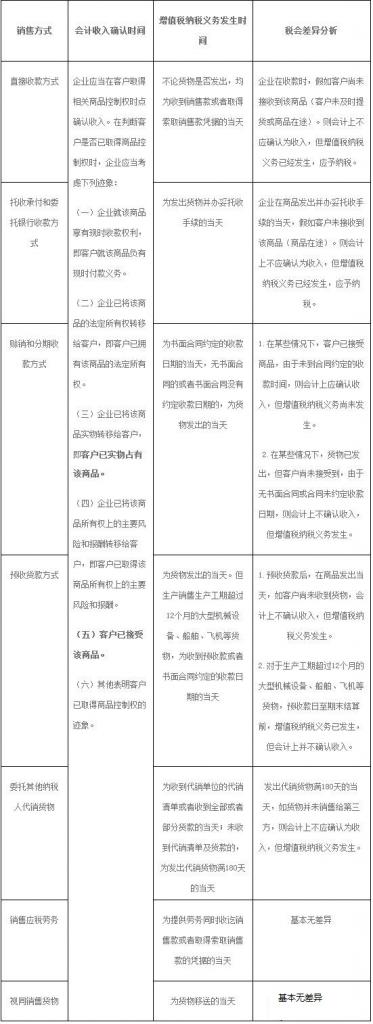 稅務會計與納稅籌劃(納稅人的籌劃權)(圖1)