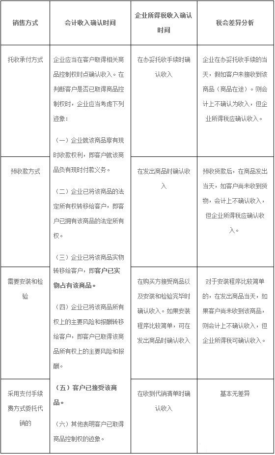 稅務會計與納稅籌劃(納稅人的籌劃權)(圖2)