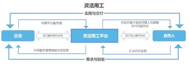 深圳企業(yè)咨詢服務公司稅務籌劃案例(圖7)