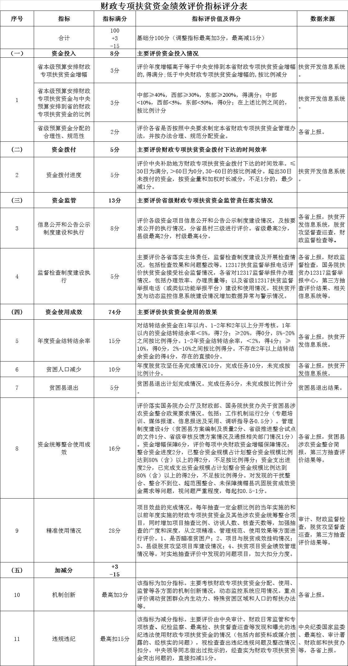 上海財(cái)稅(上海自貿(mào)區(qū) 財(cái)稅 體制)