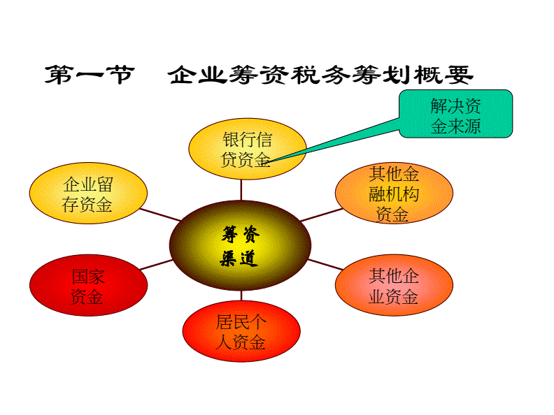 節(jié)稅籌劃課程(節(jié)稅籌劃的例子)