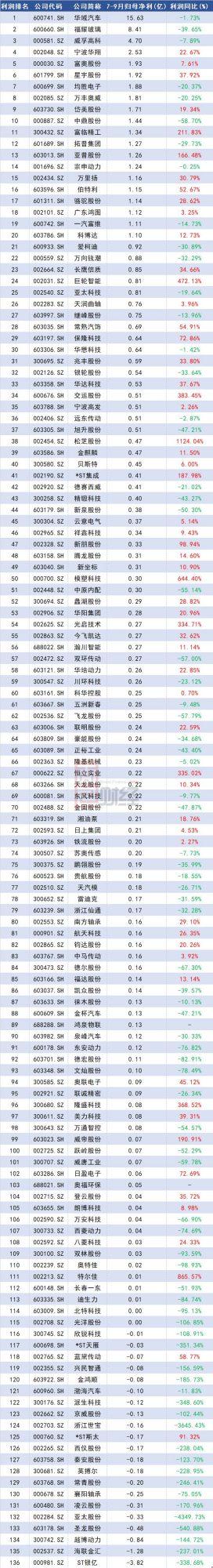 財(cái)務(wù)公司排名(中國(guó)財(cái)務(wù)咨詢公司排名)(圖8)