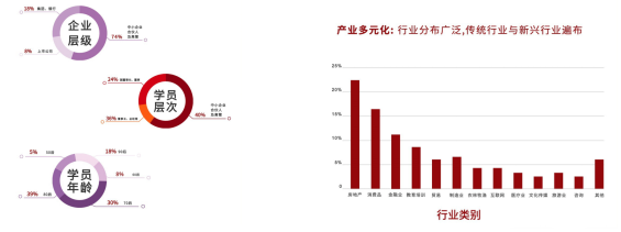 北京大學(xué)深圳研究生院金融投資與上市并購(gòu)實(shí)戰(zhàn)研修班