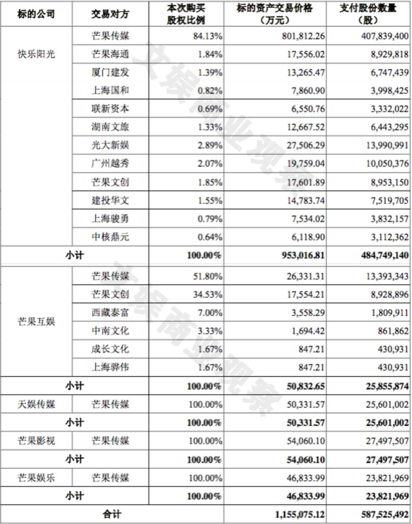 快樂的財務公司(中鋁財務有限責任公司)(圖2)