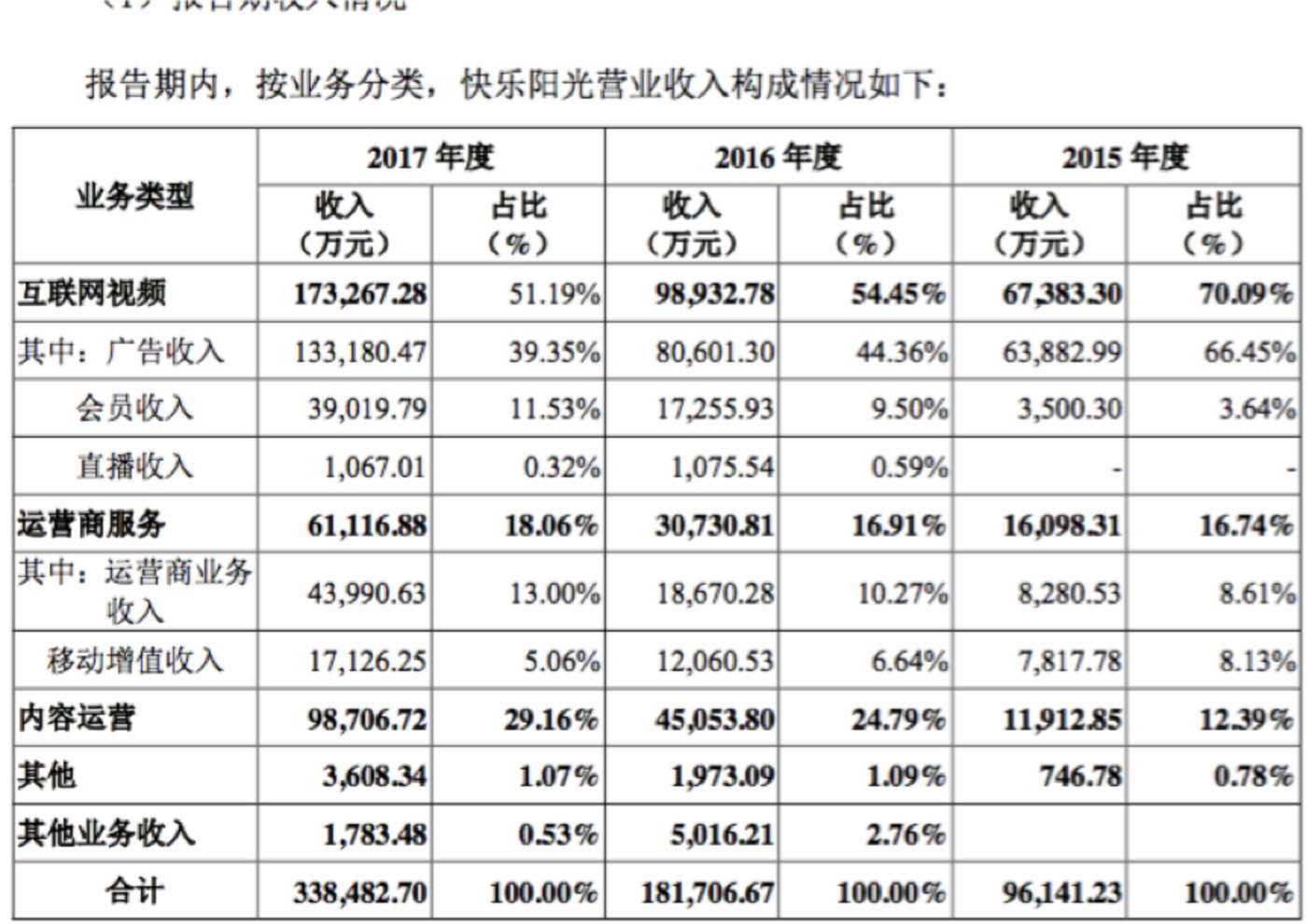 快樂的財務公司(中鋁財務有限責任公司)(圖4)