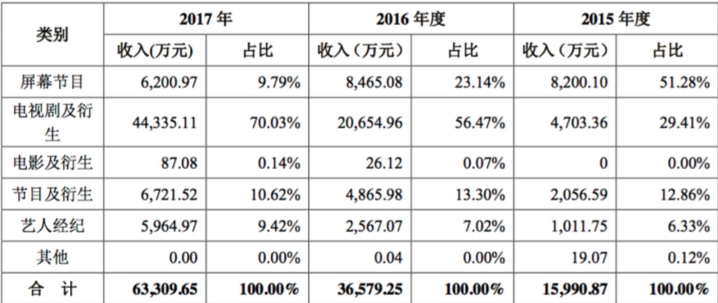 快樂的財務公司(中鋁財務有限責任公司)(圖7)