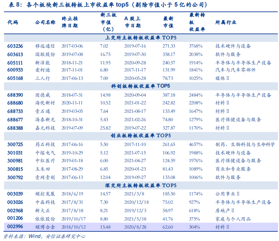 中國創(chuàng)業(yè)板上市條件(科創(chuàng)板紅籌上市條件)