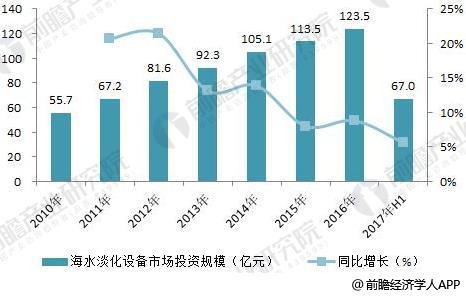 海水淡化上市公司