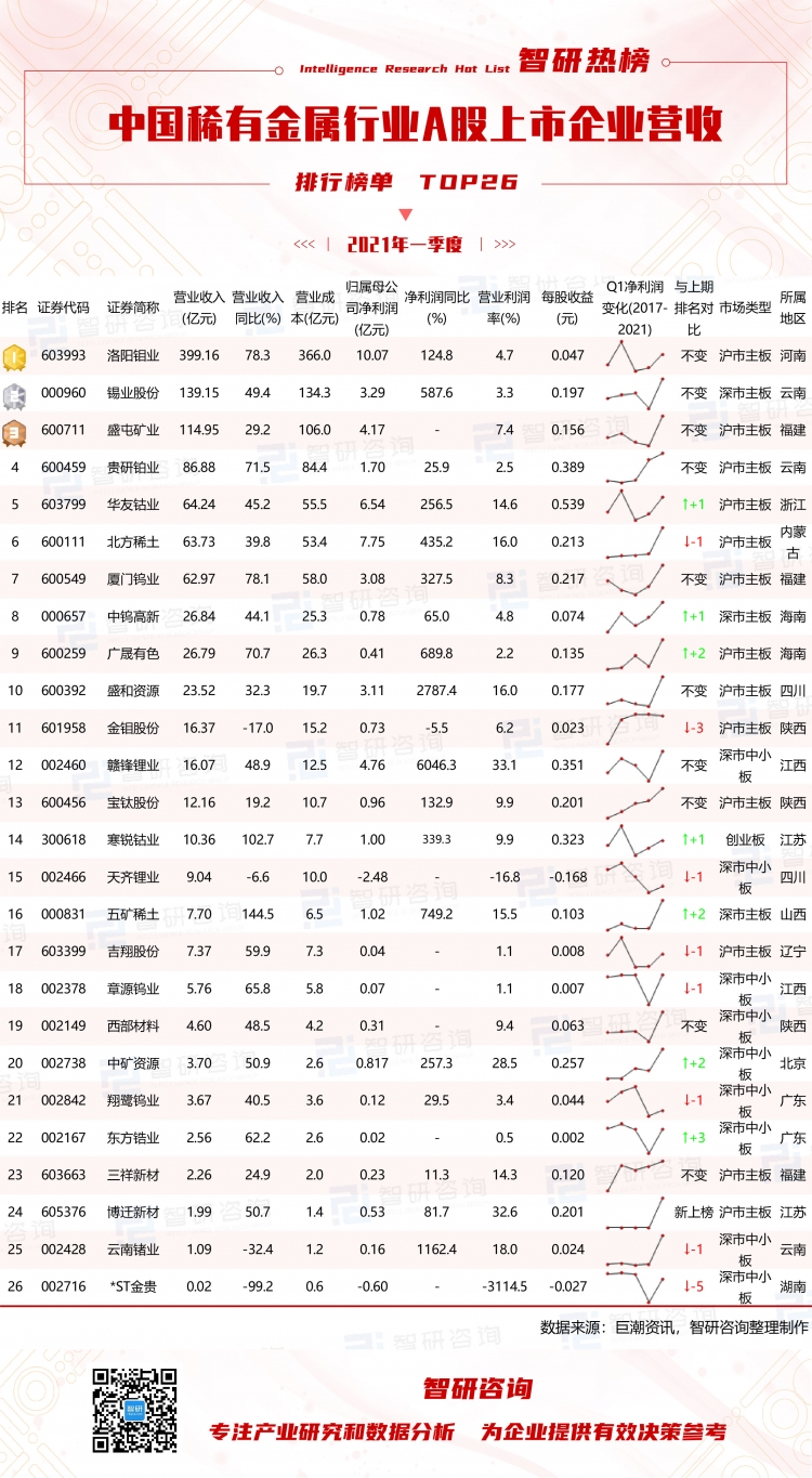 中國上市公司百強(qiáng)排行榜