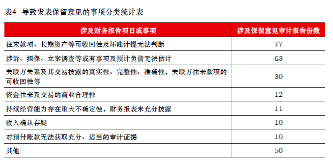 上市公司規(guī)范運(yùn)作(實(shí)體規(guī)范 程序規(guī)范 控制行政權(quán)運(yùn)作 不同作用)