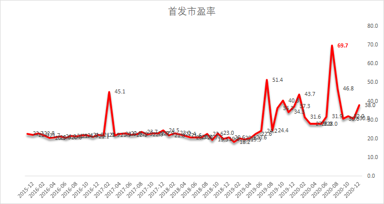 2020IPO市場簡析