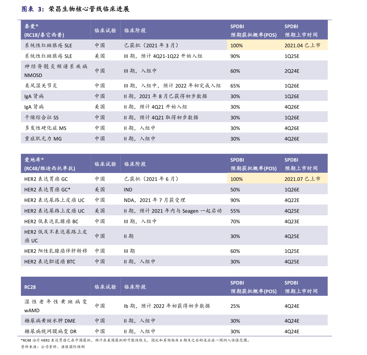 股票ipo和上市區(qū)別是什么？上市的程序介紹