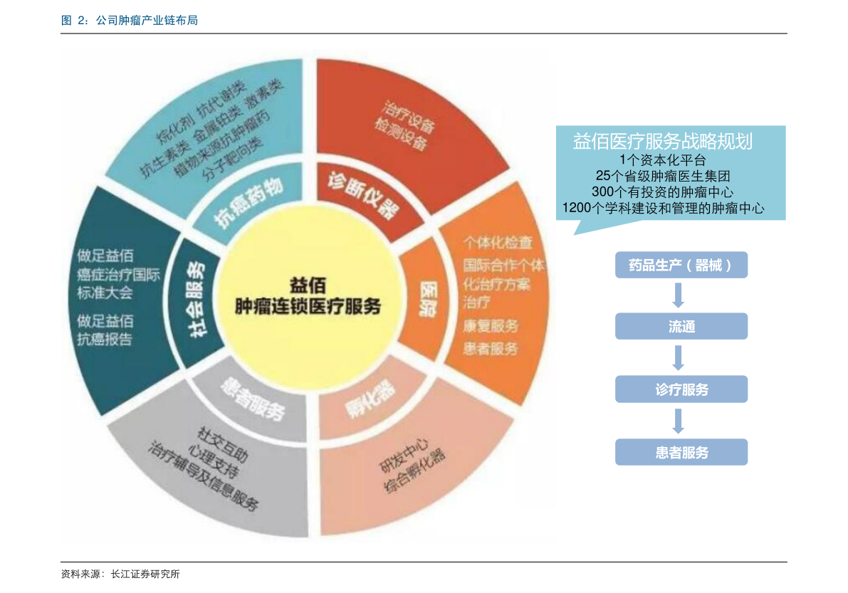 股票ipo和上市區(qū)別是什么？上市的程序介紹