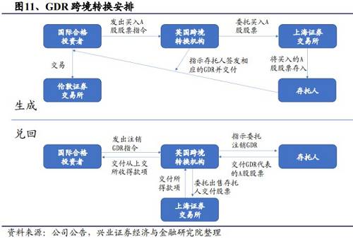 ipo與上市的區(qū)別