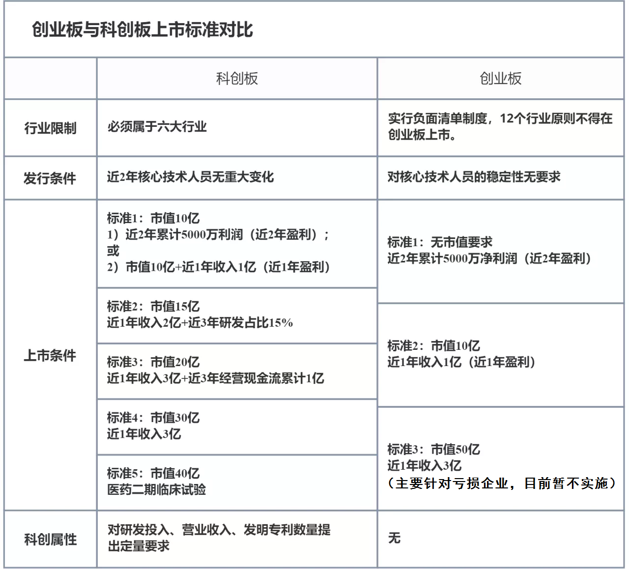 ipo與上市的區(qū)別