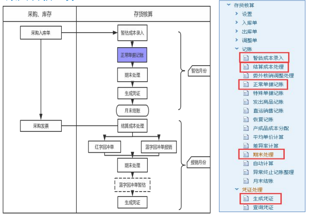 公司內(nèi)部財務(wù)培訓(xùn)包括哪些