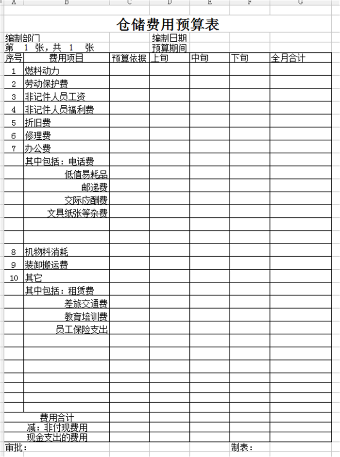 針對企業(yè)老板的財務培訓課程