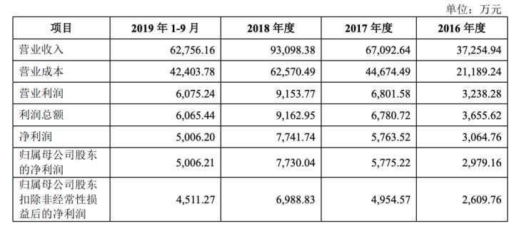 創(chuàng)業(yè)板排隊等待上市公司名單(上市排隊最新名單查詢)(圖5)