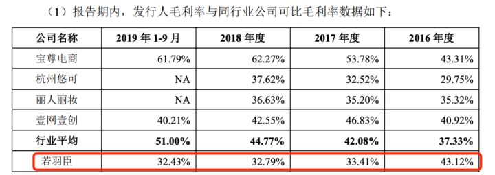 創(chuàng)業(yè)板排隊等待上市公司名單(上市排隊最新名單查詢)(圖6)