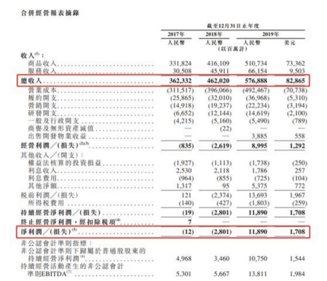 創(chuàng)業(yè)板排隊等待上市公司名單(上市排隊最新名單查詢)(圖3)