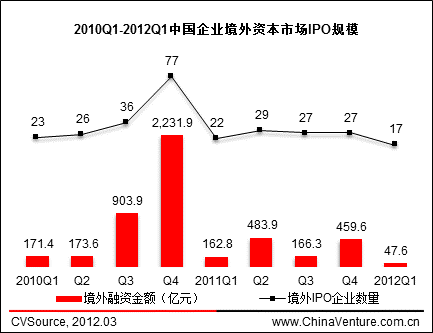 中國境外上市公司有多少家