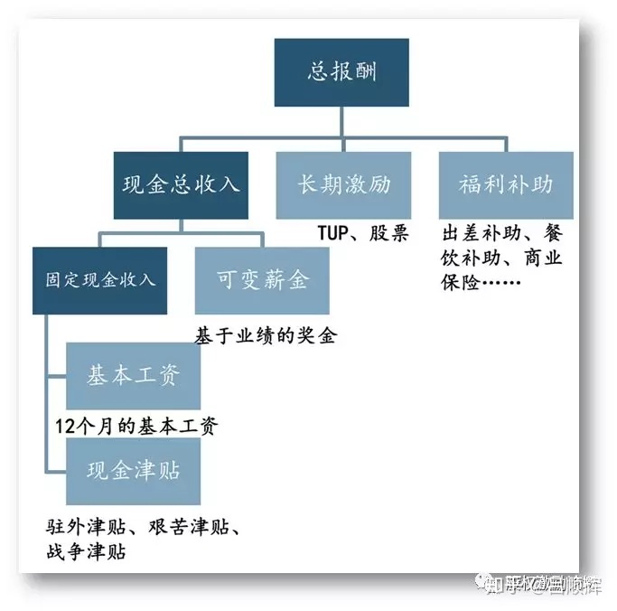 1萬股權(quán)上市后值多少錢