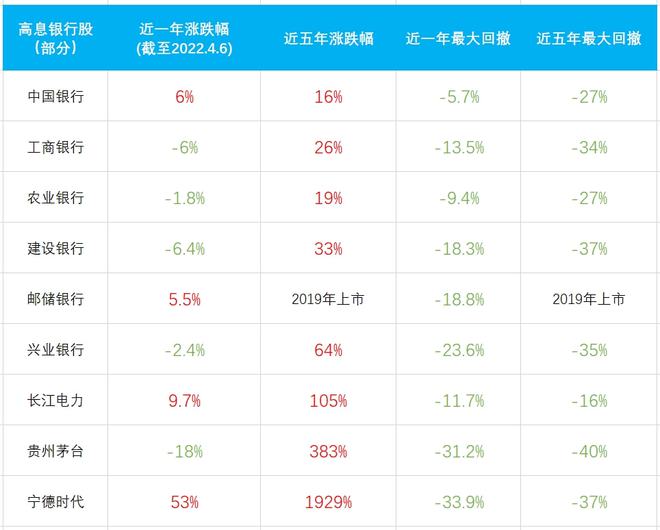 1萬股權(quán)上市后值多少錢