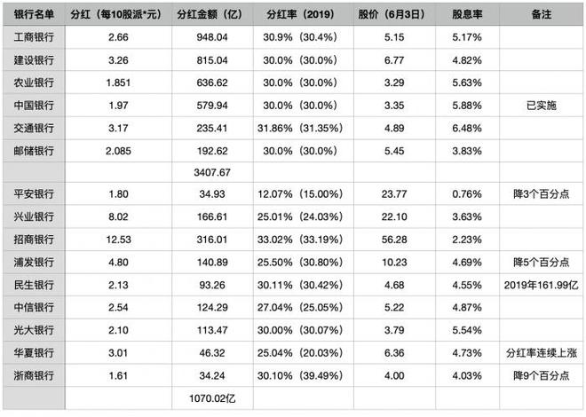 1萬股權(quán)上市后值多少錢