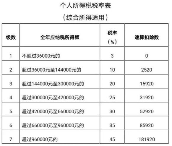 2021個(gè)人所得稅計(jì)算器