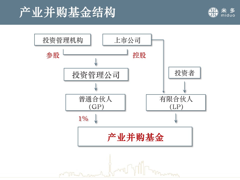 股權投資的風險有哪些(投資國債有沒有風險)