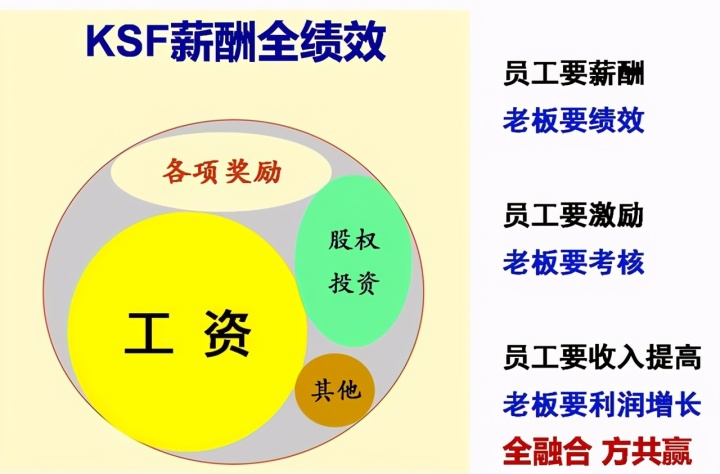 上市公司員工福利待遇