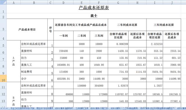 成本管理和成本核算的要求