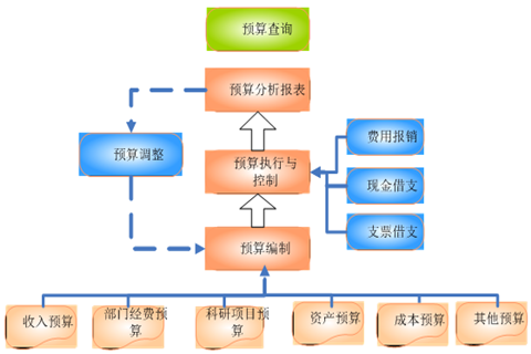 企業(yè)預(yù)算管理的目的和優(yōu)點(diǎn)有哪些？