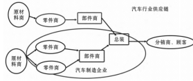 成本管理(成本對標(biāo)管理)