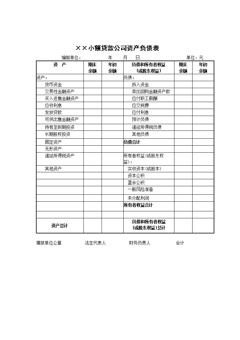 財務(wù)報表怎么做