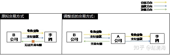 進行稅收籌劃會遇到哪些風險(稅收實務與籌劃)(圖2)