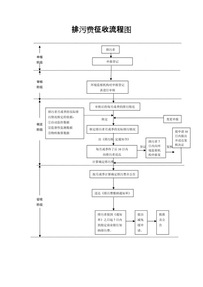 常年?財(cái)務(wù)顧問?收費(fèi)