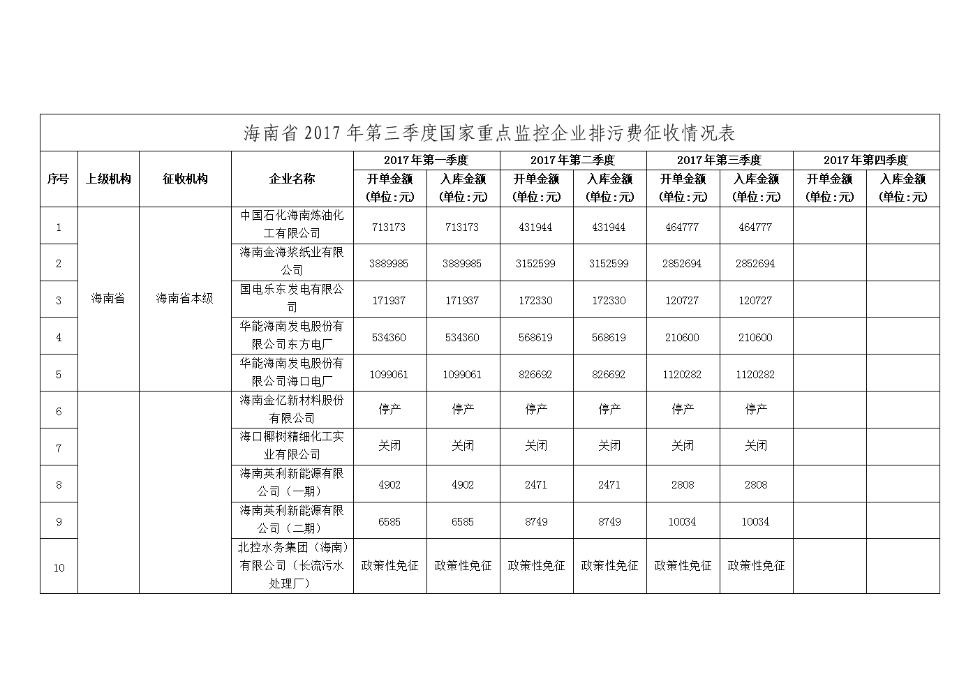 常年?財(cái)務(wù)顧問?收費(fèi)