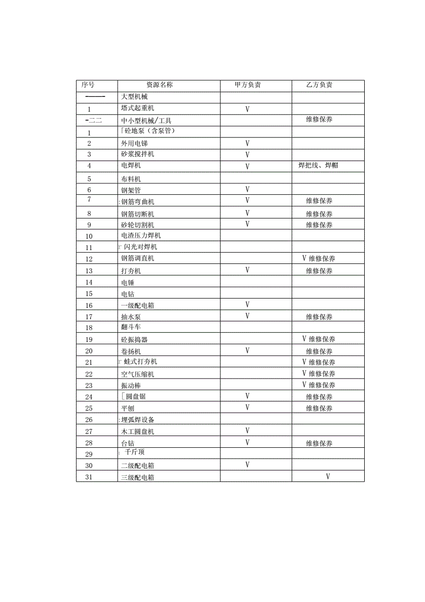 常年企業(yè)財務(wù)顧問協(xié)議書(常年法律顧問協(xié)議)