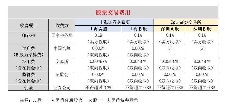 常年財(cái)務(wù)顧問費(fèi)用不得低于