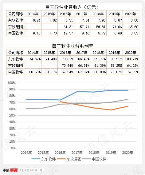 常年財務(wù)顧問成本價值