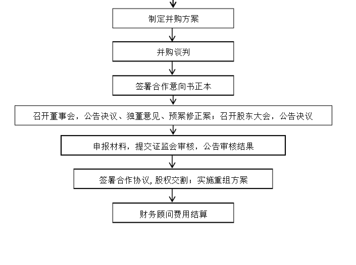 常年財(cái)務(wù)顧問創(chuàng)新案例