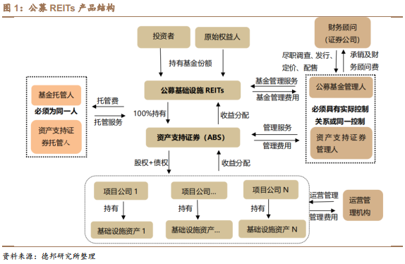 銀行常年財(cái)務(wù)顧問營銷方法