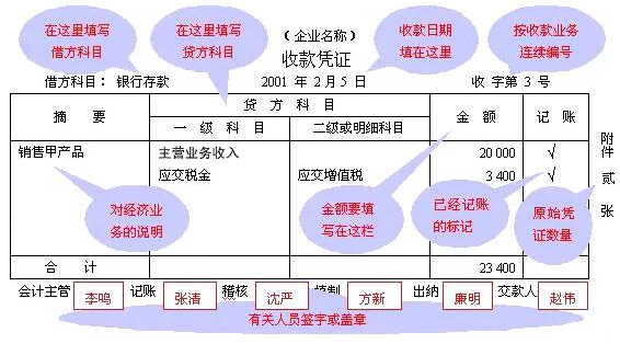 常年財(cái)務(wù)顧問(wèn)科目核算