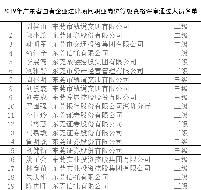 常年財(cái)務(wù)顧問(wèn)機(jī)構(gòu)的資質(zhì)要求